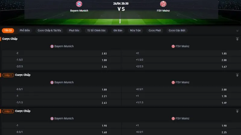 Bảng tỷ lệ kèo trận Bayern vs Mainz